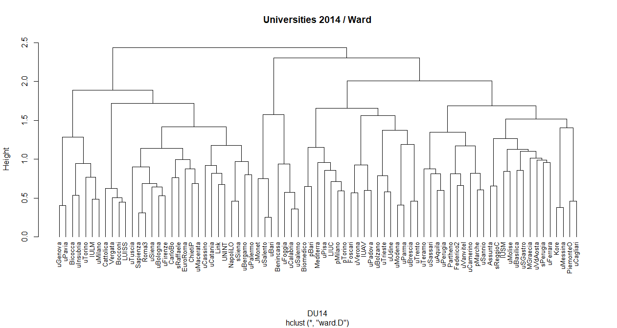 u14dendro.png