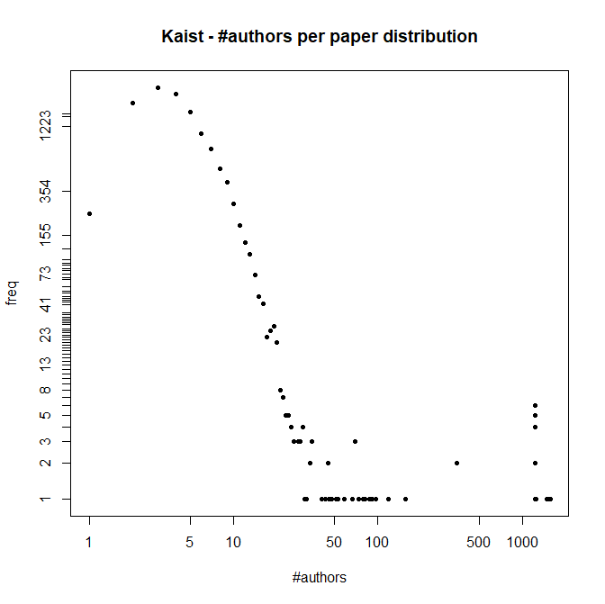 kaist-ap.png