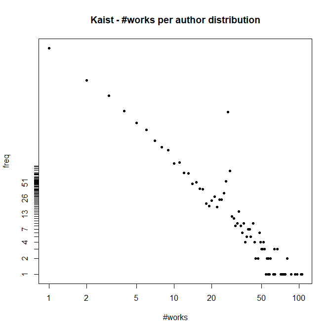 kaist-wa.png