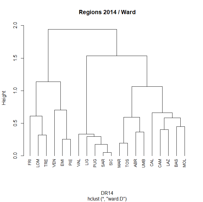 reg14dendro.png